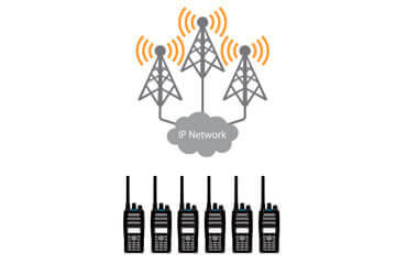 Radio Systems